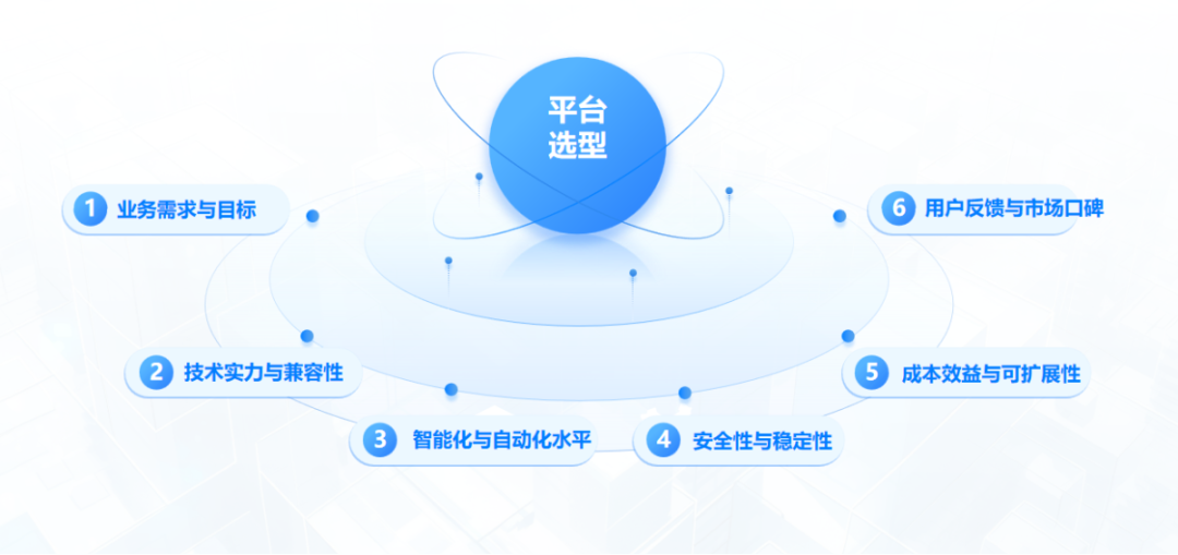 融合集成平台1.png