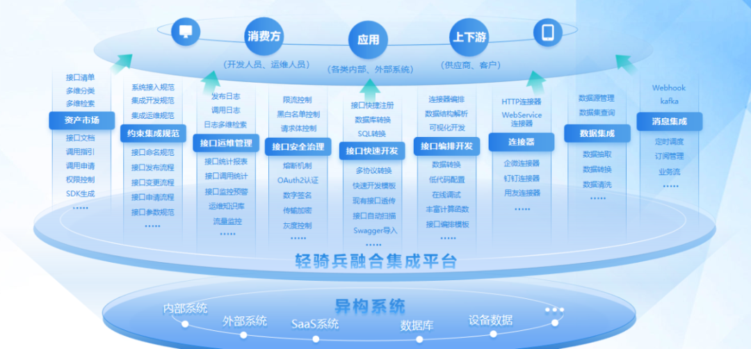 融合集成平台2.png