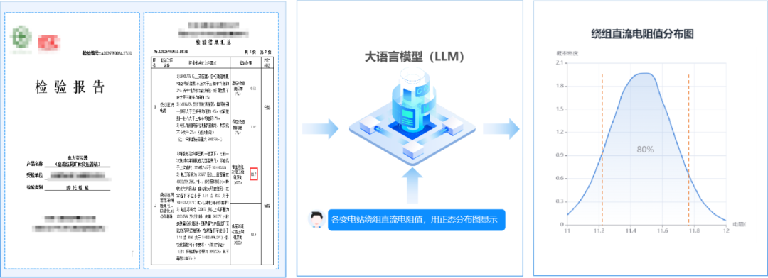 当大模型学会2.png