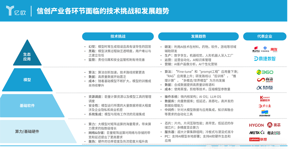 信创筑基1.png