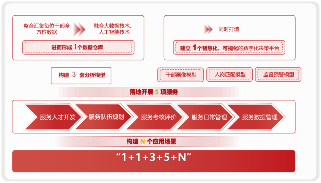 金现代干部5.png