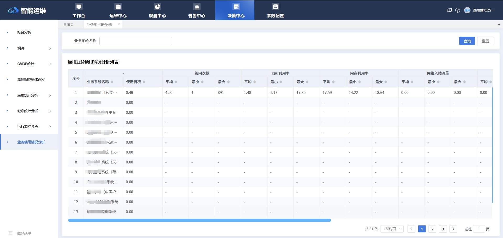 08-业务系统使用情况评价.png