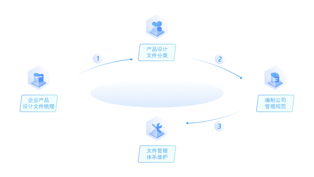 金现代IDP2.png