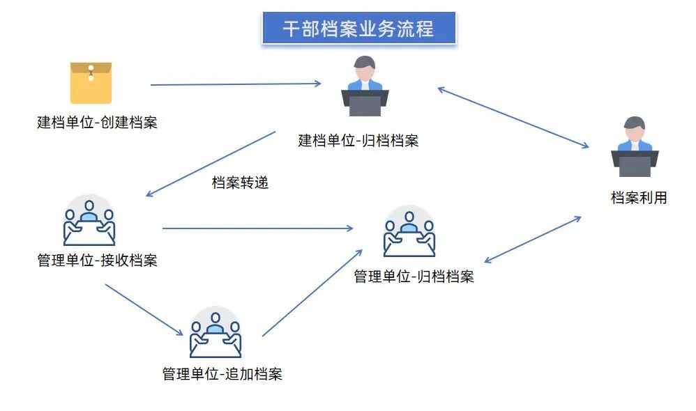 金现代:干部人事档案1.jpg