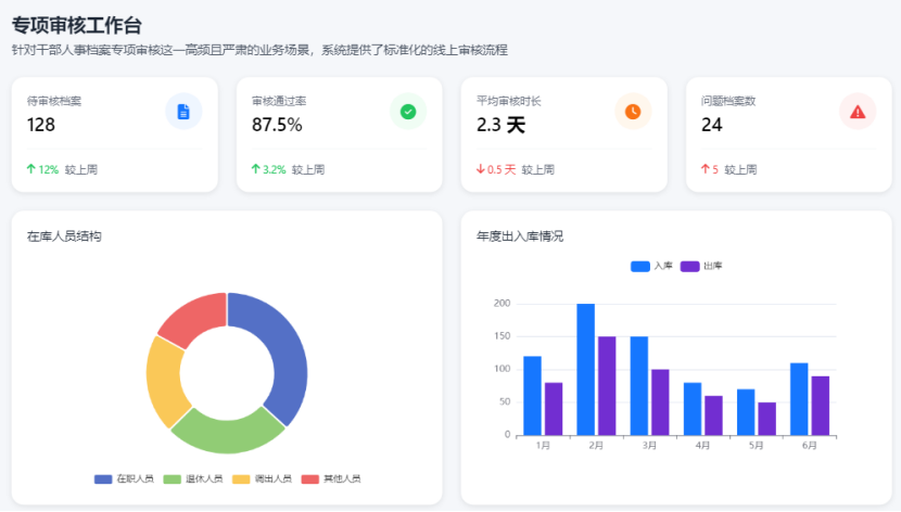 金现代:干部人事档案9.png