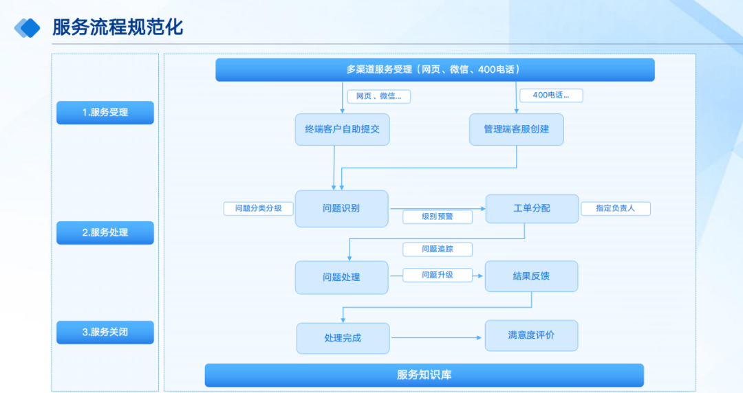 装备制造业如何6.png