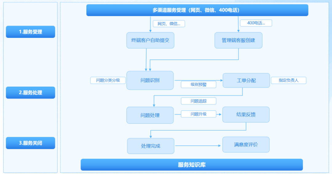 深度解析6.png