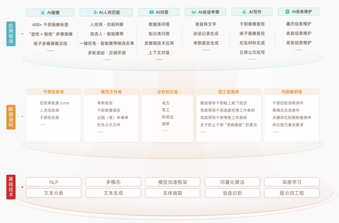 AI智慧组工1.png